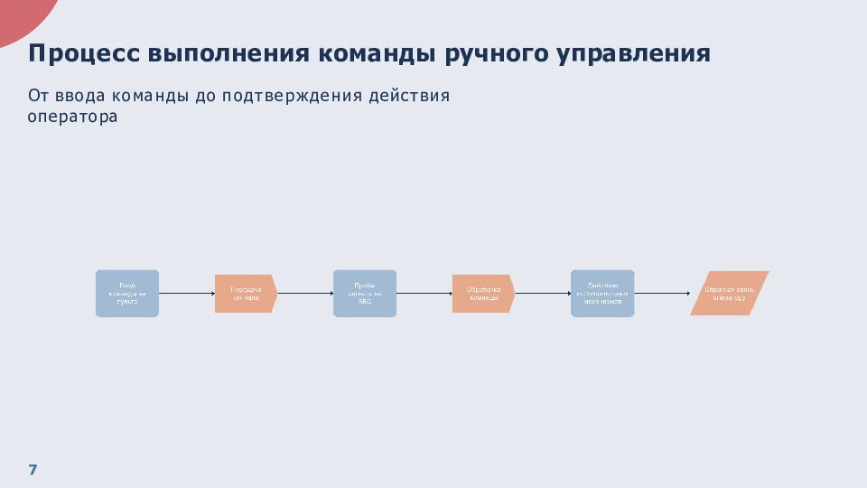 Введение в теорию ручного управления БВС: важность и основные аспекты Ручное