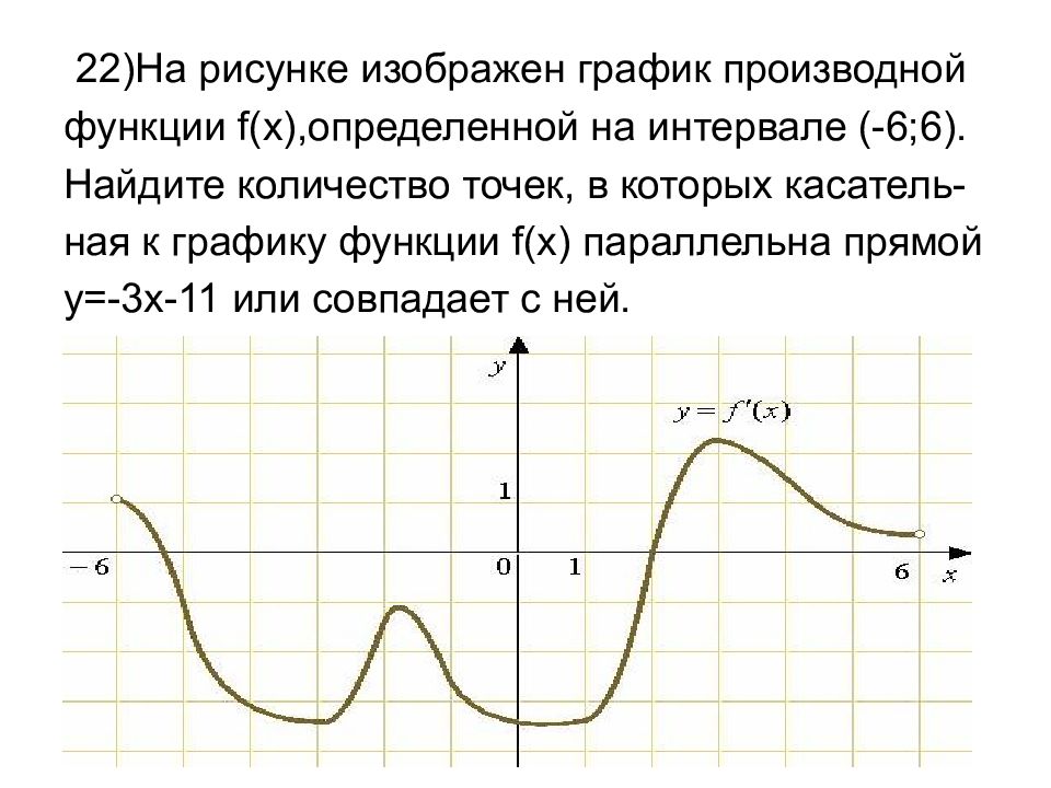 На рисунке изображен график функции определите количество точек в которых производная положительна