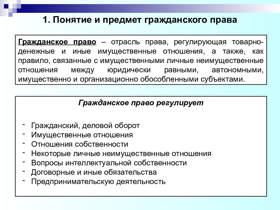 Общая часть гражданского права презентация