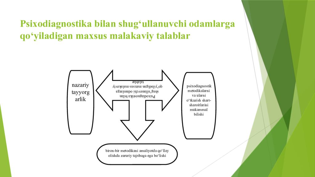 PSIXODIAGNOSTIKA VA EKSPERIMENTAL PSIXOLOGIYA FANIGA KIRISH Psixodiagnostika bilan shug‘ullanuvchi odamlarga qo‘yiladigan maxsus malakaviy talablar