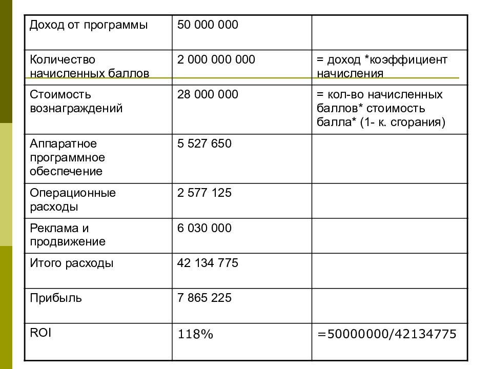 Таблица учета прихода и расхода денежных средств. Таблица учет доходов и расходов магазина эксель. Приложение по учёту доходов и расходов. Тетрадь учета товара в магазине. Программа выручка.