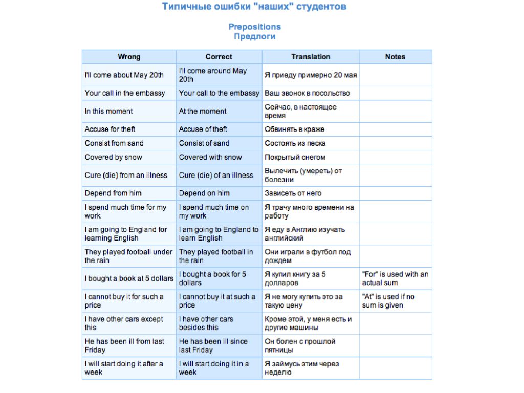 Предлоги предложения с ошибками. Устойчивые выражения с предлогами в английском языке. Предлоги в англ устойчивые выражения. Устойчивые предлоги в английском языке таблица. Устойчивые выражения в английском с предлогами.