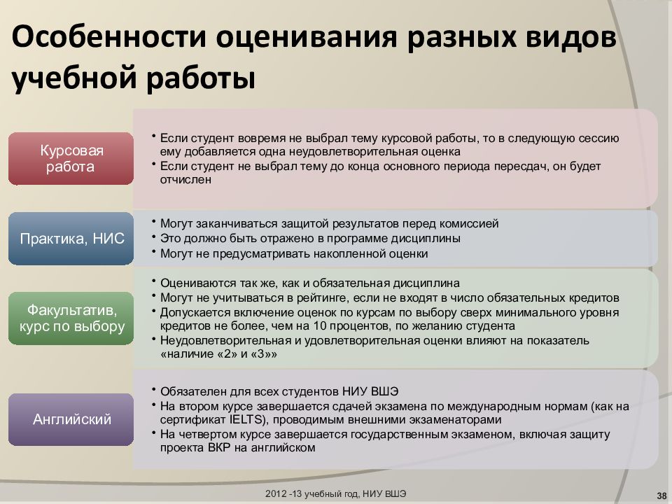 Презентация курсовая работа вшэ