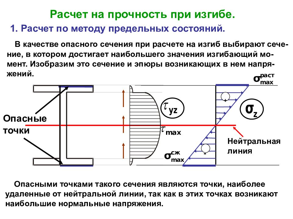 Расчет на прочность. Расчет прутка на изгиб. Методика расчёта на прочность при изгибе. Расчетная формула на прочность при изгибе. Изгиб расчеты на прочность при изгибе.