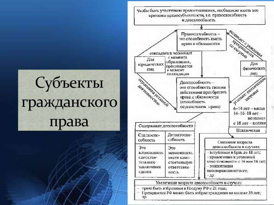 Объекты гражданского права презентация