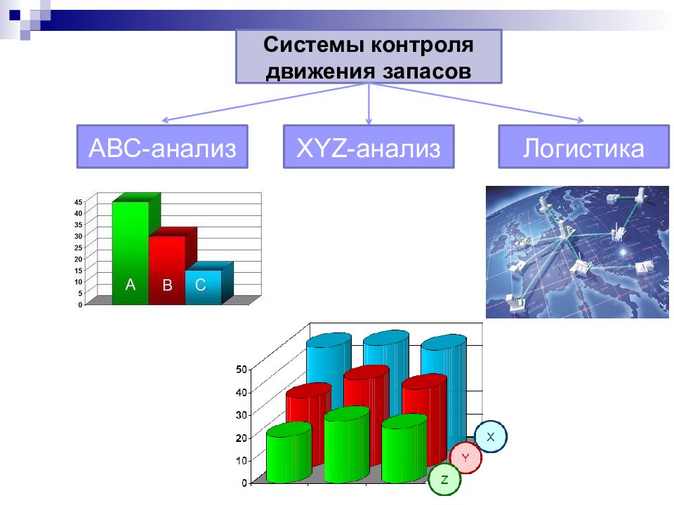 Потенциал презентация 10 класс