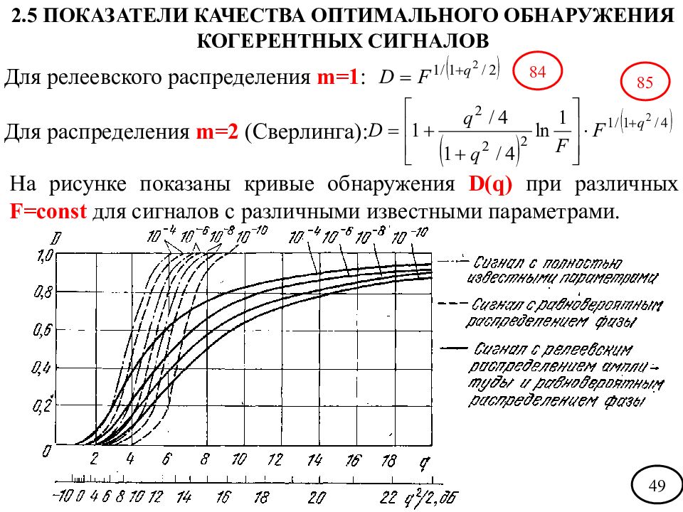 Оптимальный сигнал. Характеристики обнаружения в радиолокации. Кривые обнаружения для сигналов. Характеристики обнаружения сигнала. Характеристики обнаружения детерминированного сигнала.