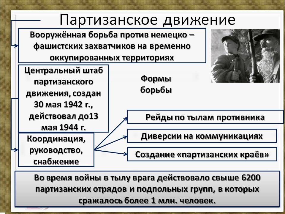 Составьте характеристику партизанского движения по плану состав участников