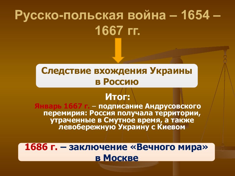 Цели россии в русско польской войне