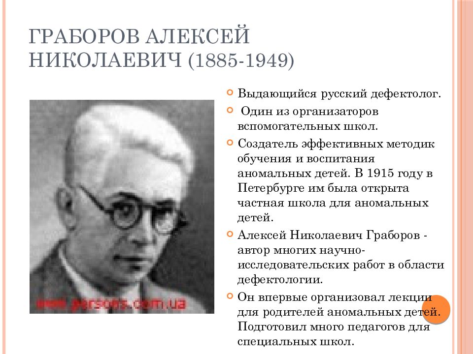 Презентация граборов алексей николаевич