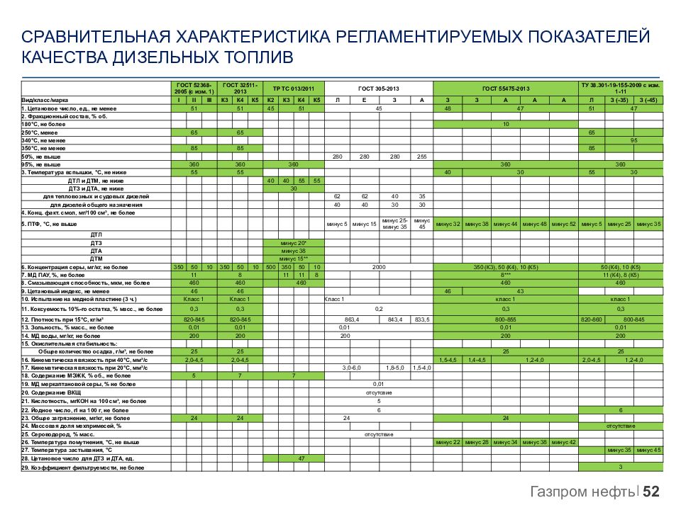 Регламентируемые параметры процесса. Регламентированные показатели качества это. Регламентирование параметров качества поверхности.