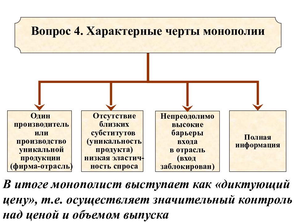 Выберите 4 характерные. Черты монополии. Характерные особенности монополии. Основные черты монополии. Основные черты чистой монополии.