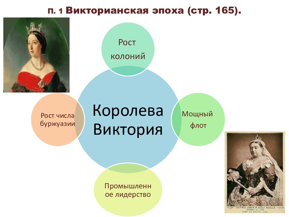 Великобритания до первой мировой войны конспект 9 класс презентация