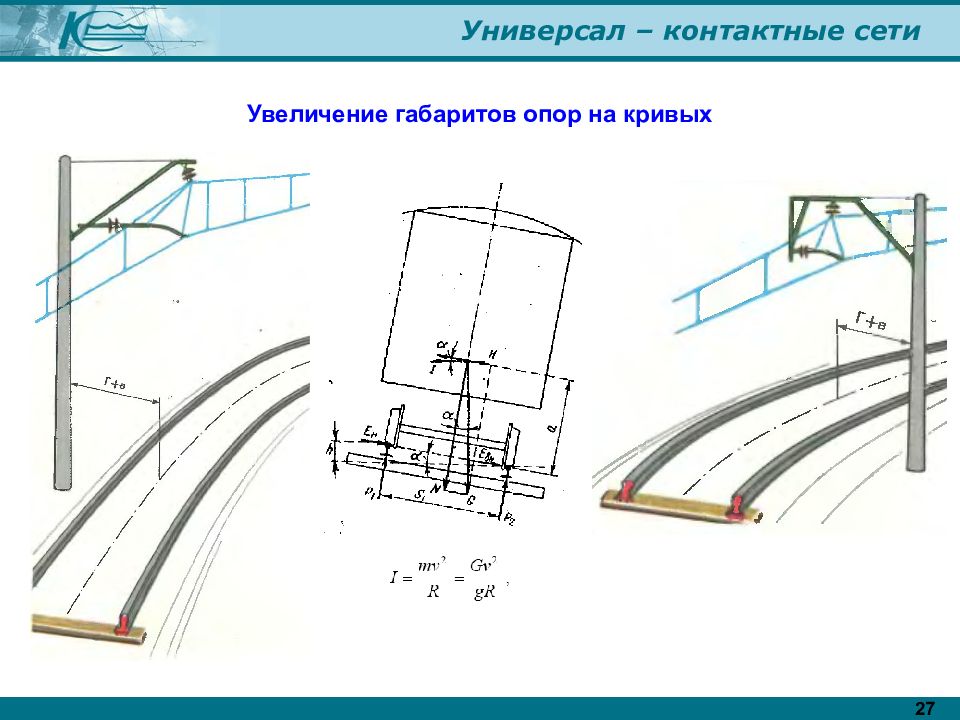 Схема контактной сети железной дороги