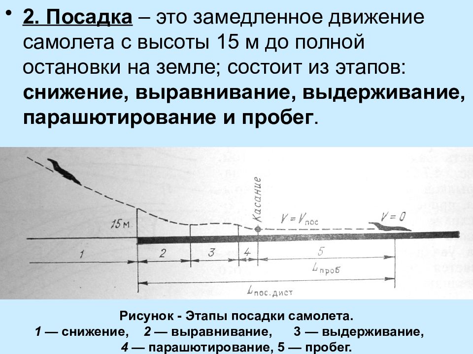 Время приземления самолета