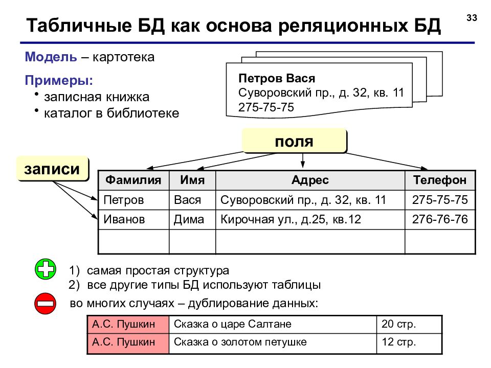 Какие типы полей используются в базе данных