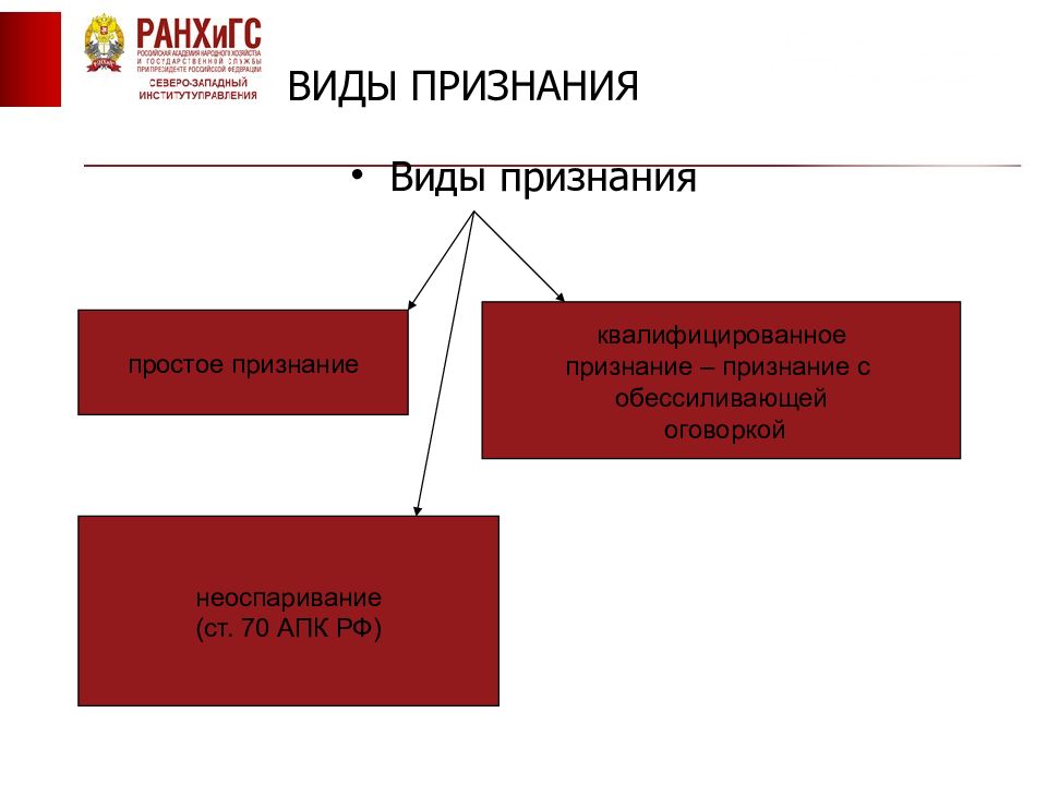 Признание фактов