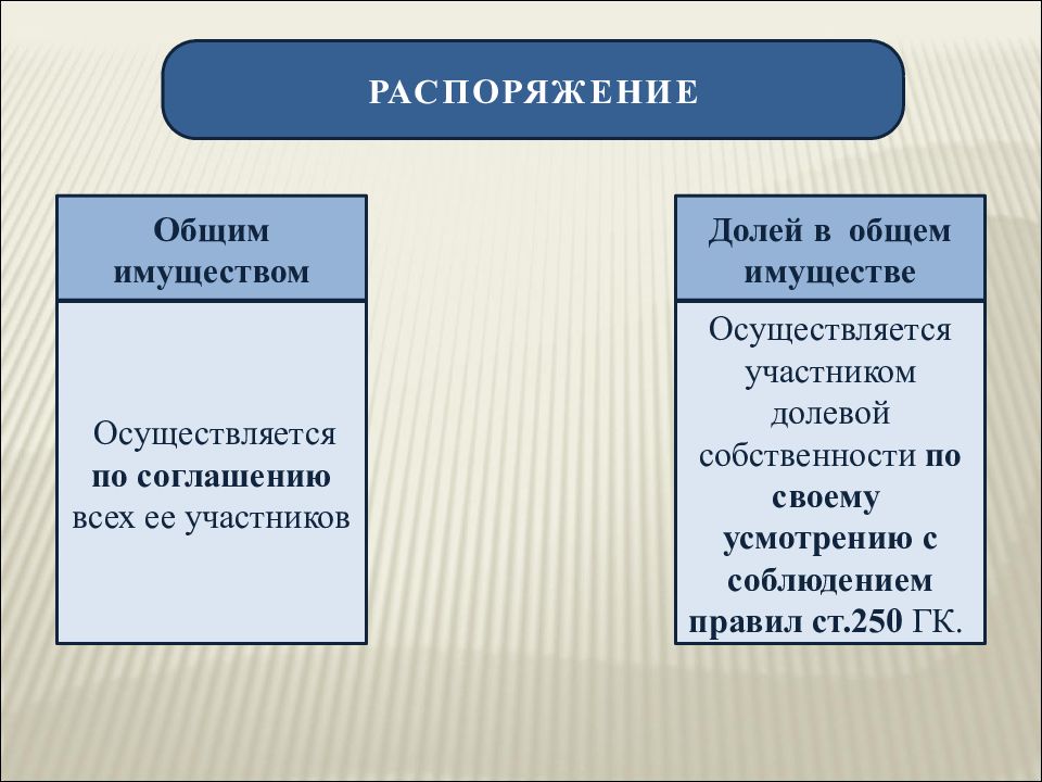 Долевая собственность картинки для презентации