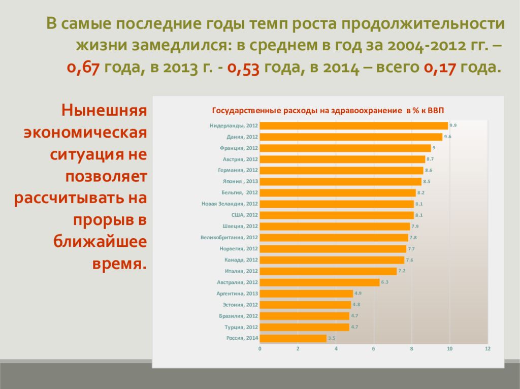 Демографические тренды