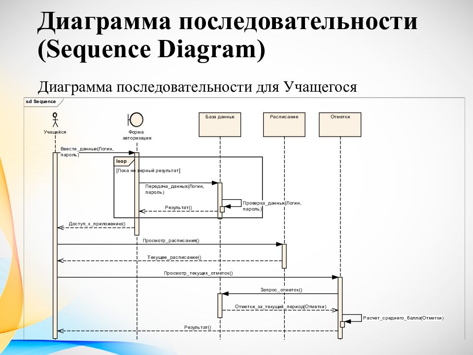 Диаграмма циклов. Диаграмма последовательности uml. Диаграмма последовательности (sequence diagram). Сиквенс диаграмма uml. Диаграмма последовательности uml ресторан.