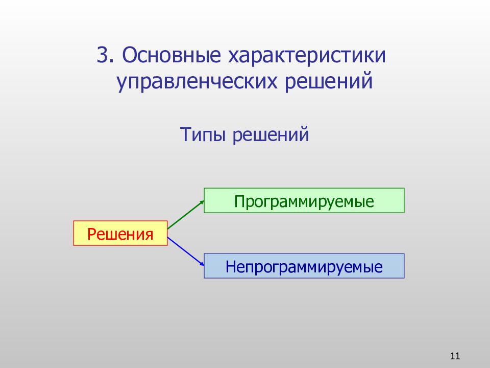 3 основные характеристики. Основные характеристики управленческих решений. Основные характеристики решения. Ключевые характеристики управленческого решения. Характер управленческих решений.