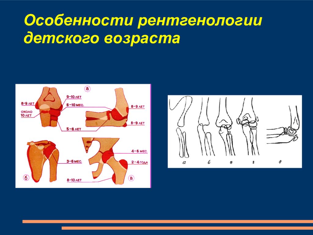 Амбулаторная травматология детского возраста презентация