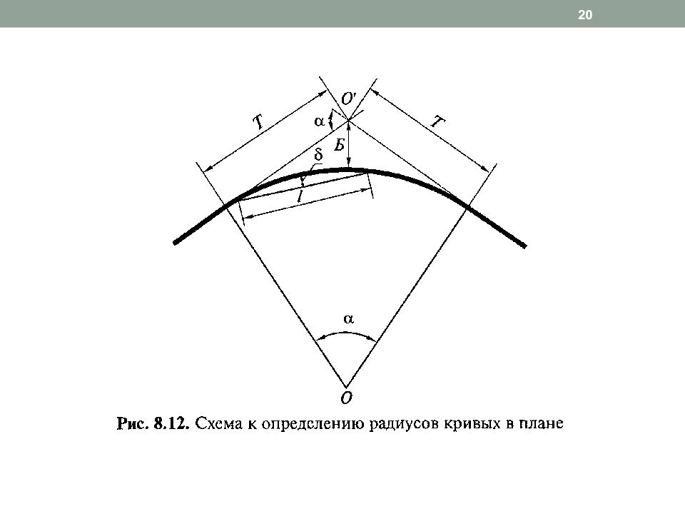 Кривизна буква