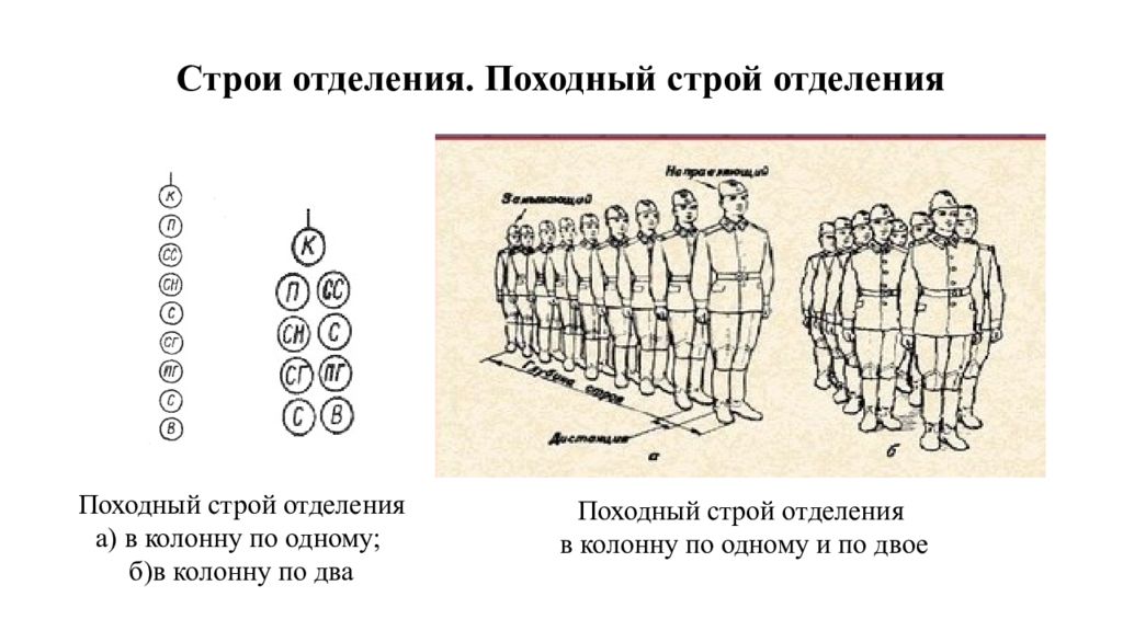 Строй высота. Походный Строй. Походный Строй отделения. Походный Строй отделения в колонну по два. Походный Строй отделения в колонну.