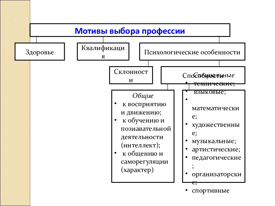 Проект молодежь на рынке труда как не оказаться безработным проект