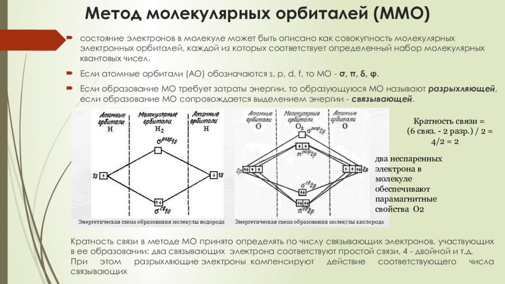 Соответствие связывает элементы. Метод молекулярных орбиталей с2. O3 метод молекулярных орбиталей. Схема расположения молекулярных орбиталей. Метод молекулярных орбиталей o2.