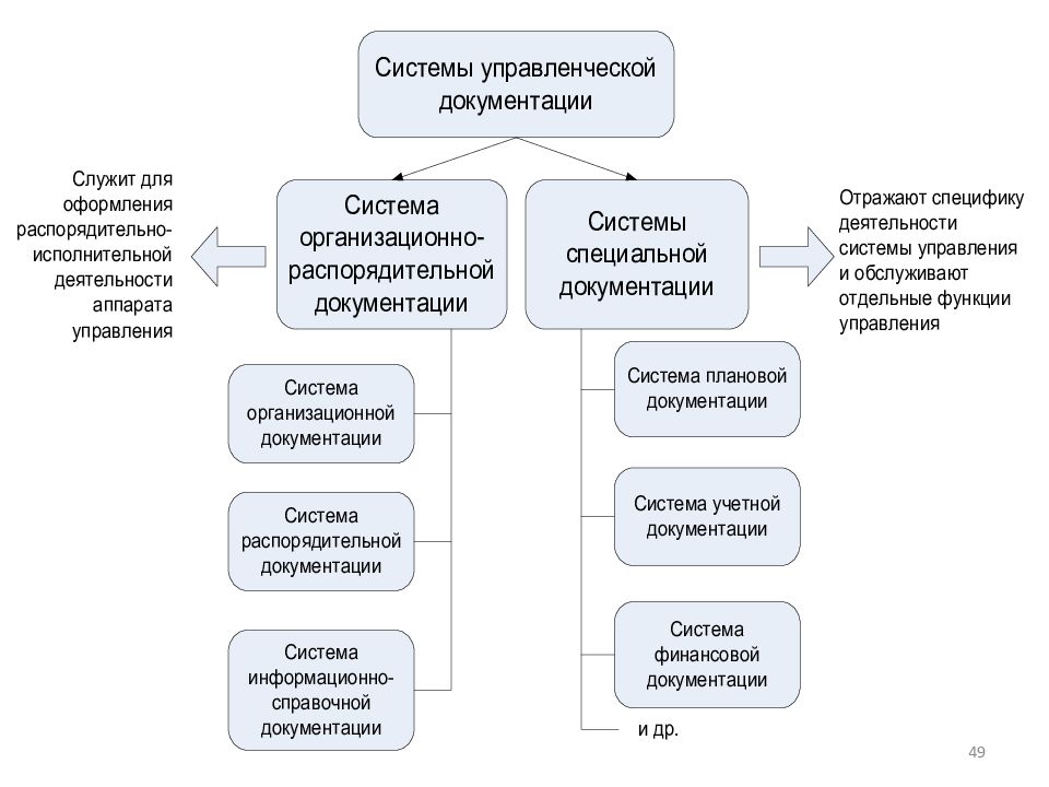 9 информационное обеспечение информационных систем. Система плановой документации. Назначение плановой системы документации. Структура отчетно информационного документа. Плановая документация виды функции системе структура.