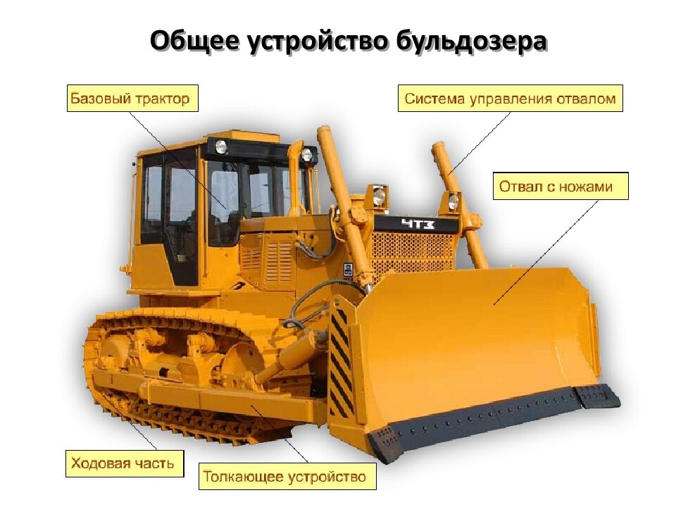 Общее устройство бульдозера