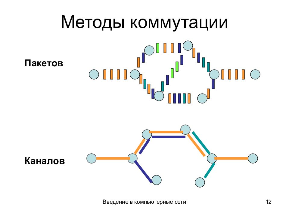 Компьютерные сети лекции