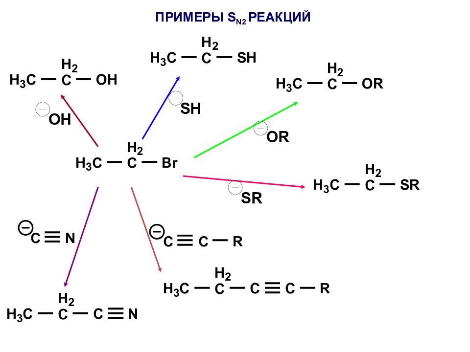 Реакция синтеза пример. Фреоны примеры. Фреоны реакции. Хлорфторуглероды примеры. Реакция получения фреона.