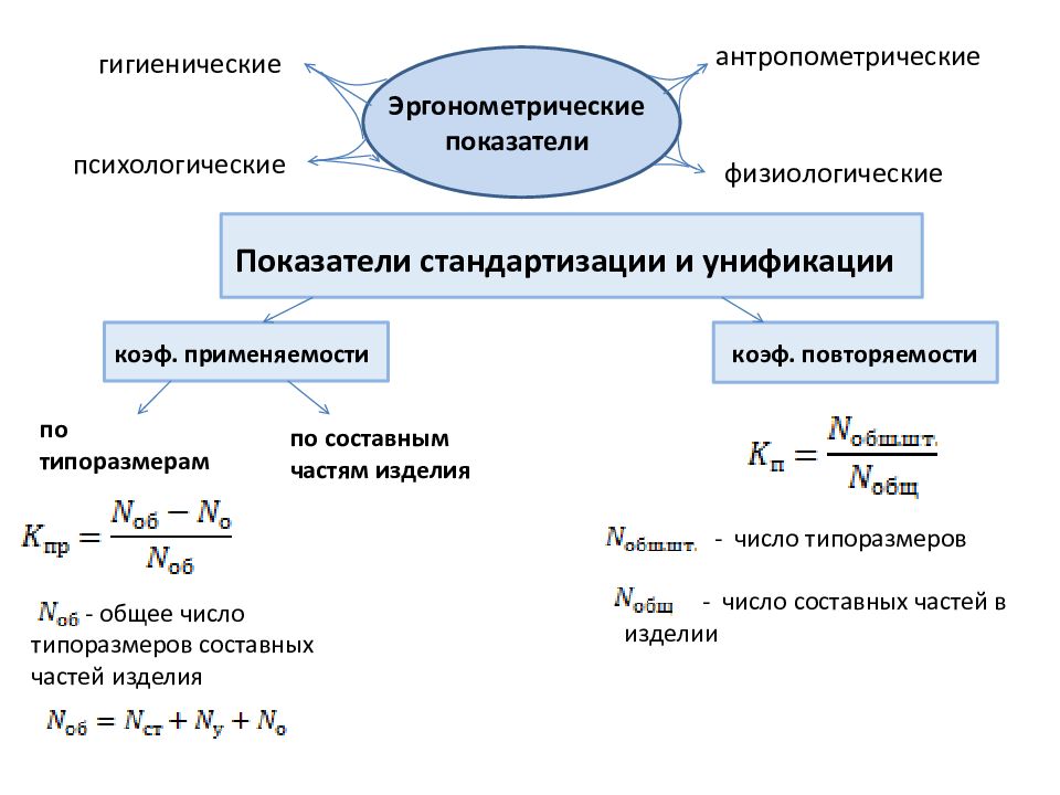 Каким образом оценивается коэффициент. Коэффициент стандартизации изделия. Показатели стандартизации и унификации. Показатель уровня стандартизации и унификации. Коэффициент унификации изделия.