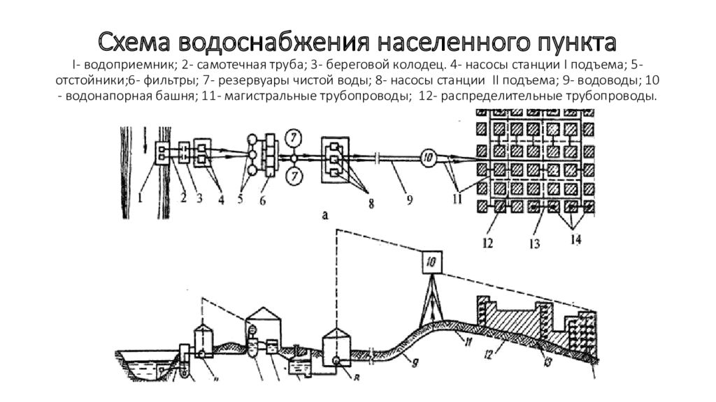 Схема водоснабжения города воронежа