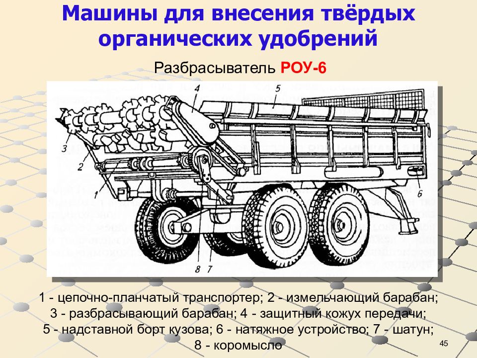 Внесение удобрений по схеме склад машина для внесения поле определяется как