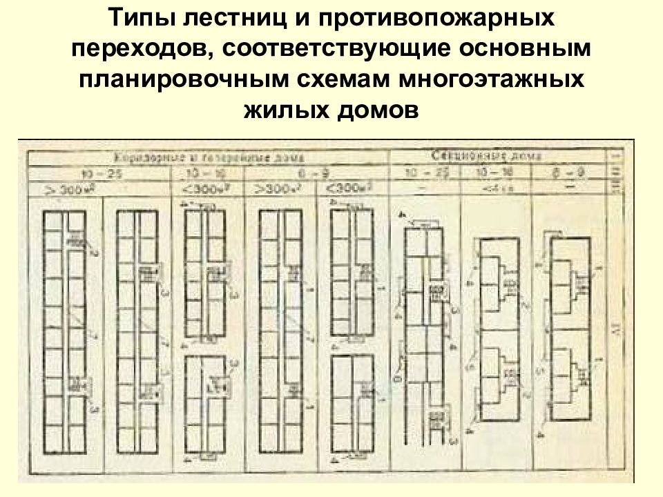 Планировочная схема при которой отдельные корпуса соединяются крытыми переходами