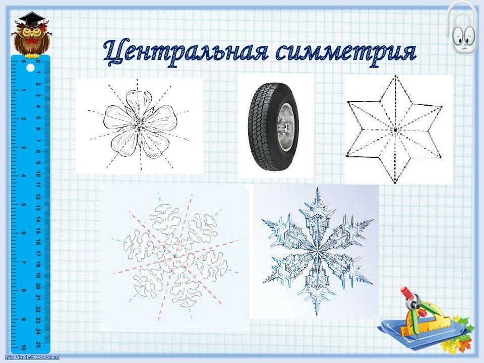 Центральная Симметрия В Технике Картинки