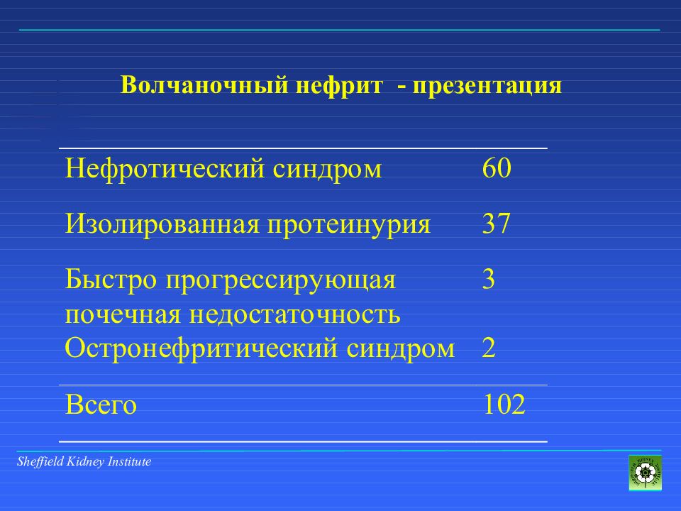 Волчаночный нефрит презентация