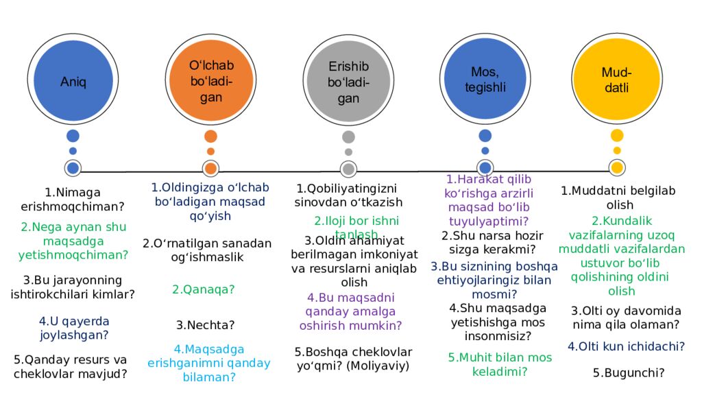 TA’LIM MENEJMENTI A.AVLONIY NOMIDAGI PEDAGOGIK MAHORAT MILLIY