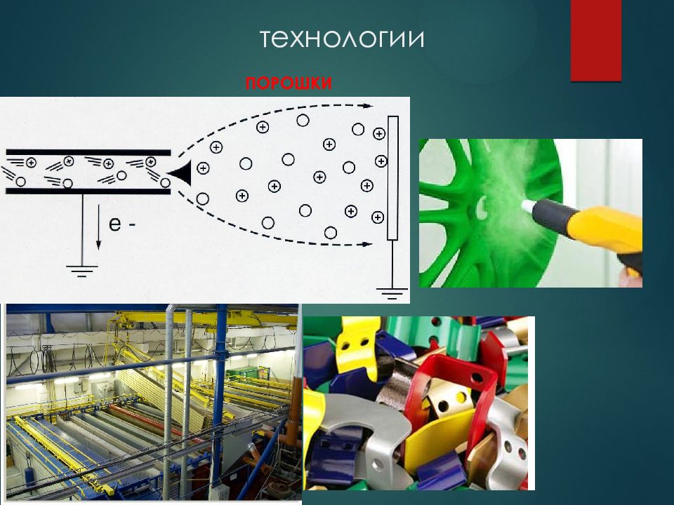 Технология порошков. Порошковые технологии презентация. Присыпка технология. Уральские порошковые технологии. Нельсон технология пластмасс.