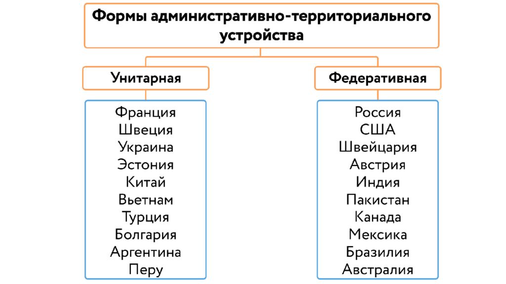 Современная политическая карта мира многообразие стран современного мира их основные типы