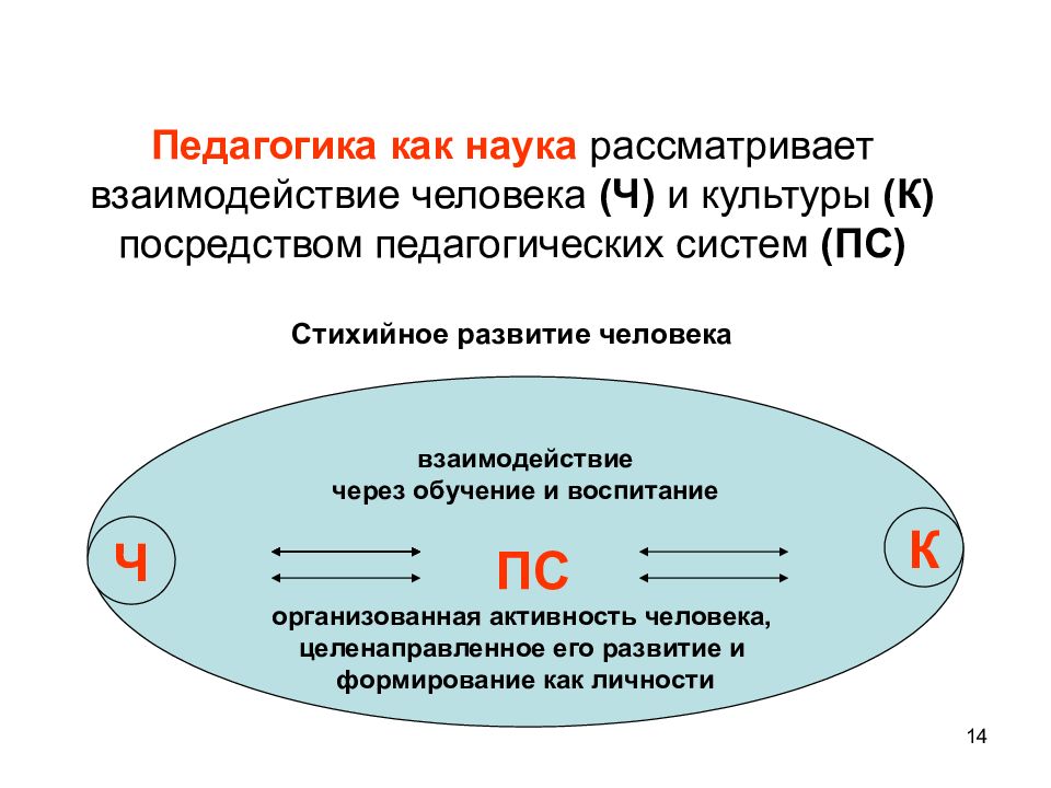 Наукой принято называть