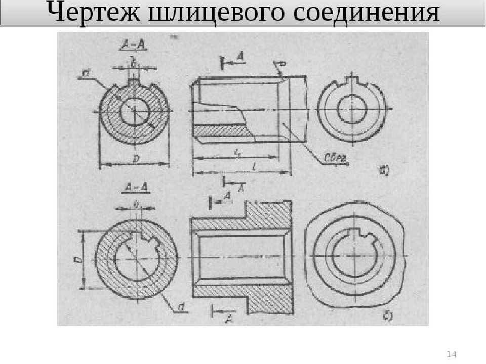 Изображение шлицевого соединения