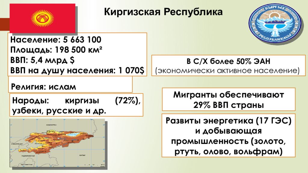 Постсоветский регион презентация