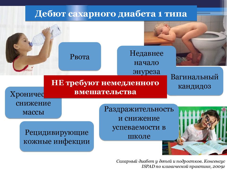 Сахарный диабет 1 типа у детей презентация