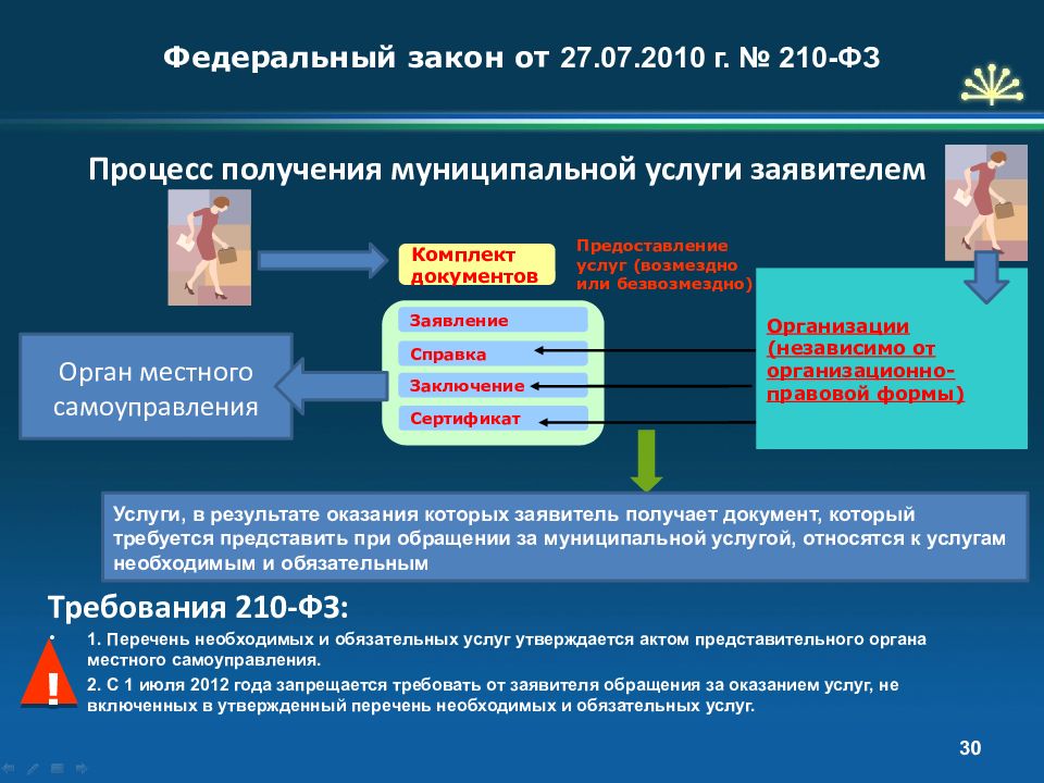 210 фз. ФЗ 210. Основные положения ФЗ 210. Муниципальная услуга 210 ФЗ это. 210-ФЗ перечень услуг.