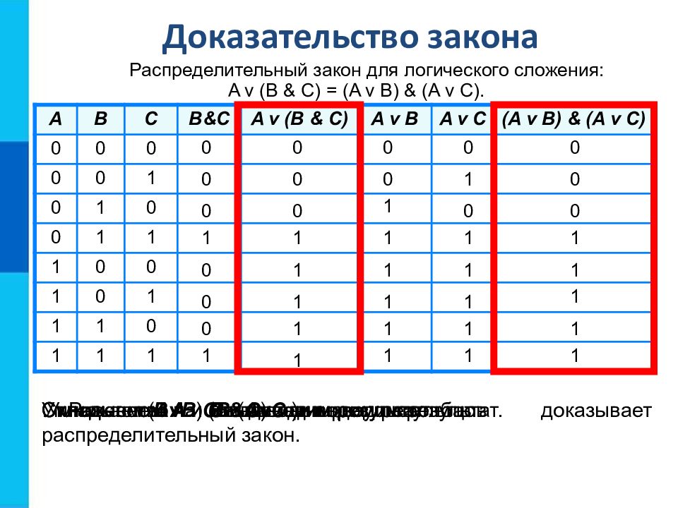 Элементы алгебры логики схемы