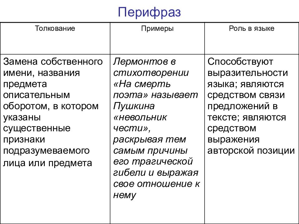 Жанр стихотворения дороги